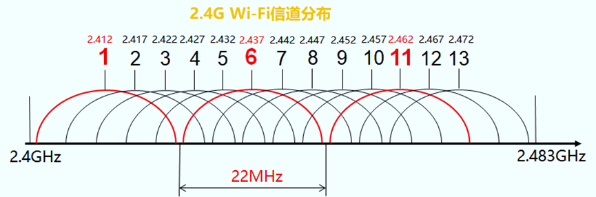 2.4G